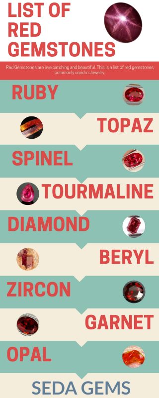 RED GEMSTONES  Gemstones chart, Crystals and gemstones, Red gemstones