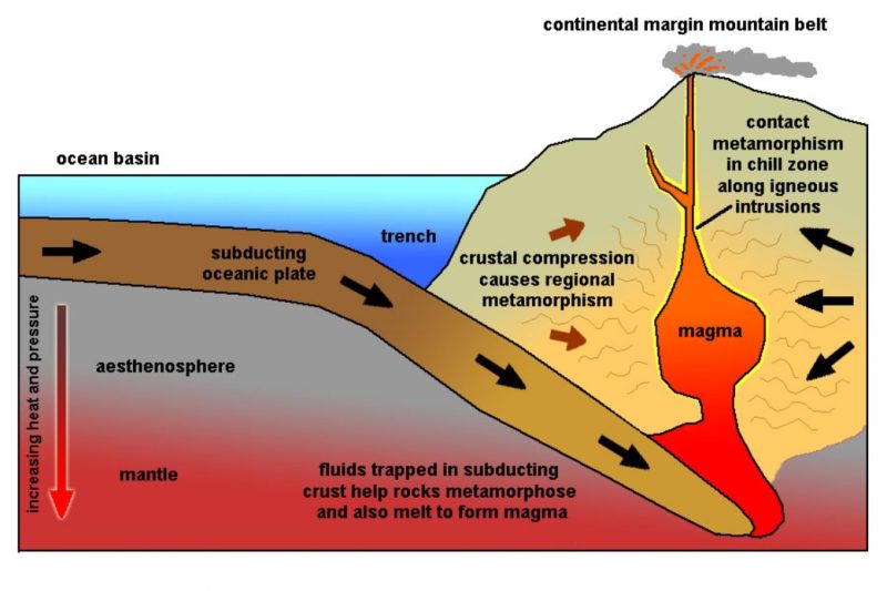 How Do Gemstones Form? A Deep Dive Into The Earth’s Magical Crevices